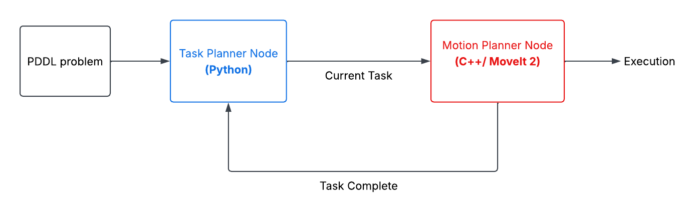 TAMP Framework