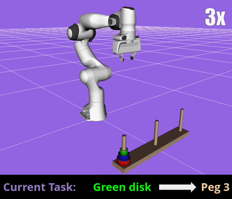 TAMP Framework with MoveIt